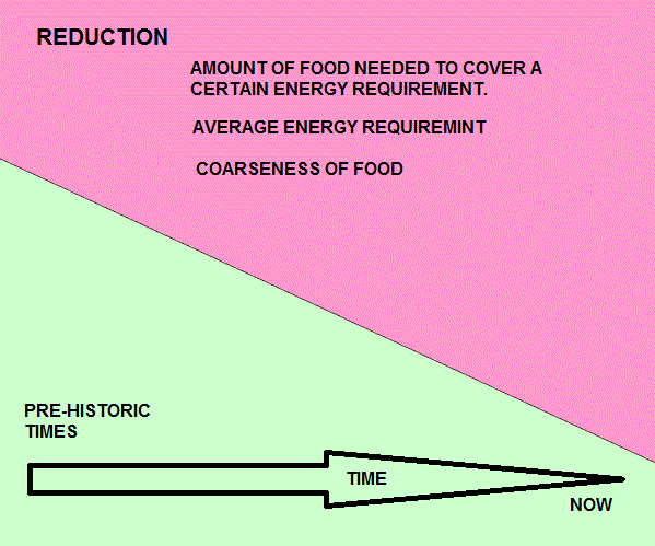 Illustration af kostændringer